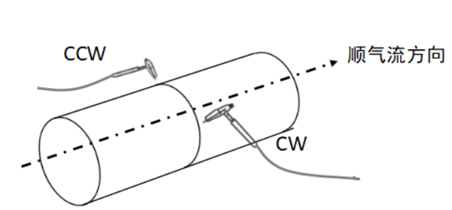 半自動氣保焊機 半自動氣保焊機