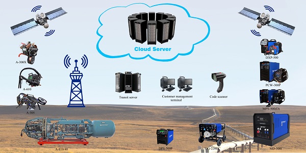 AS4.0數據傳輸系統