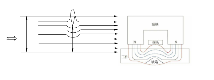 管道漏磁內(nèi)檢測 管道漏磁內(nèi)檢測